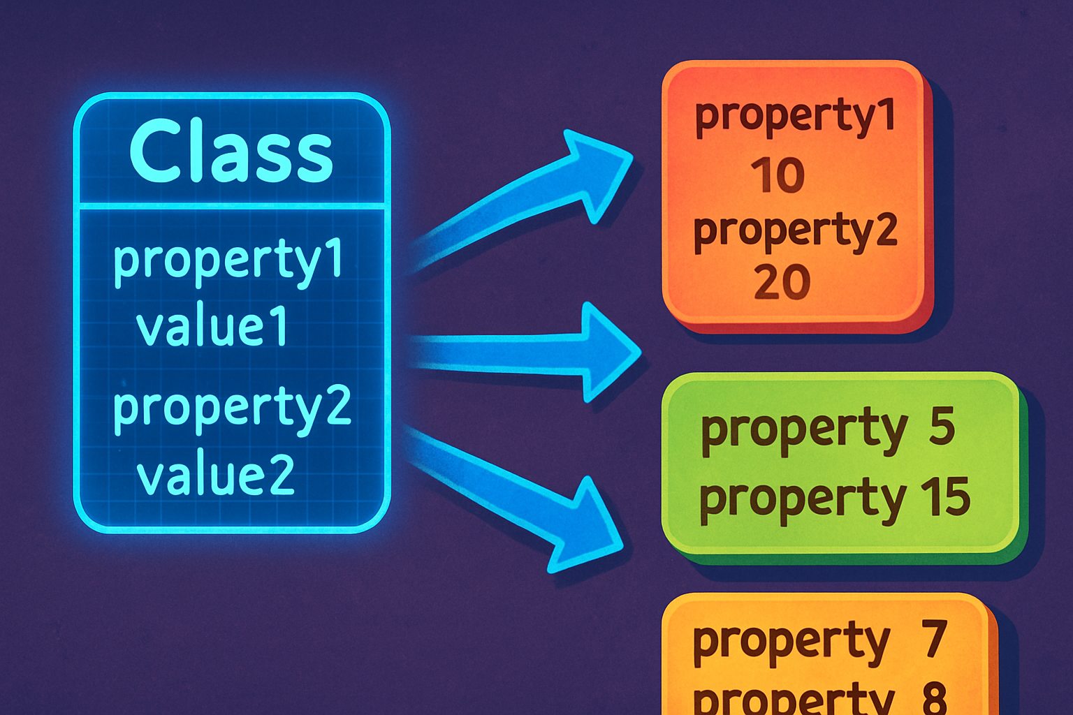 Class to Object